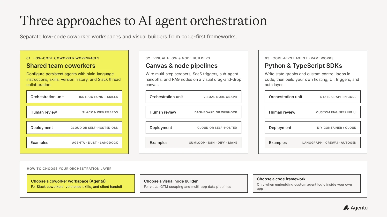 Three approaches to AI agent orchestration