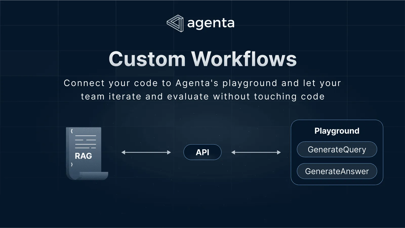 Launch Week Day 2: Custom Workflows